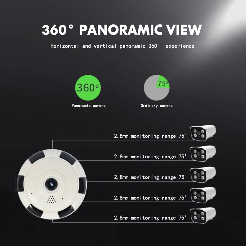 360° Panoramic WiFi Camera